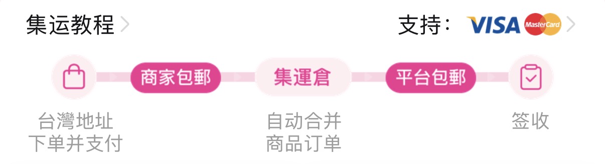 去集運